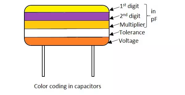 Description: Capacitor Value