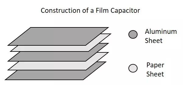 Description: Film Capacitors