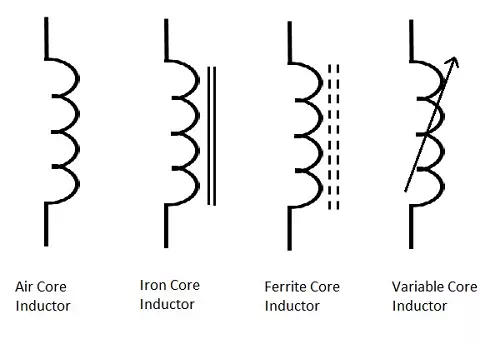 Description: Inductor Symbols