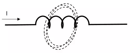 Description: Magnetic Fields