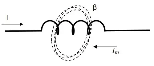 Description: Magnetic Energy