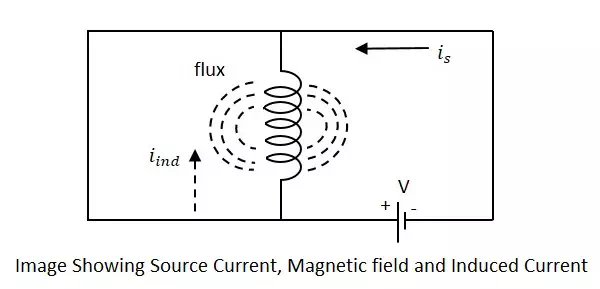 Description: Self Inductance