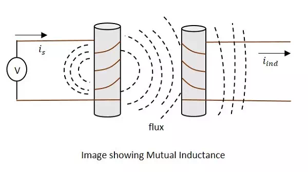 Description: Mutual Inductance