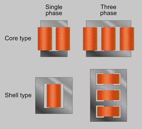 Description: Single Three Phase Transformer