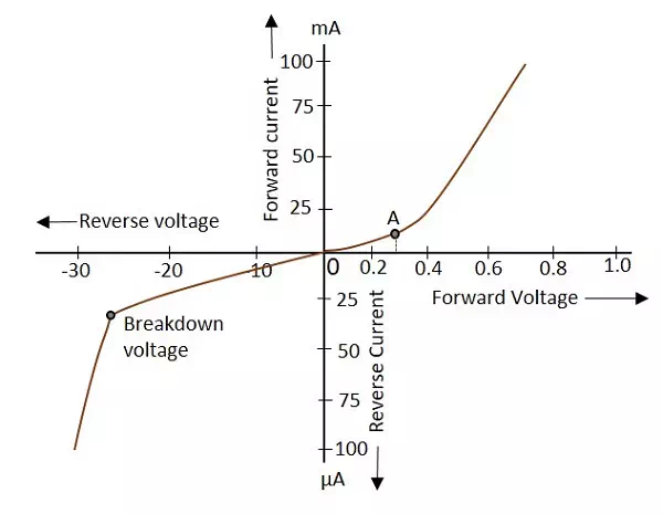 Description: Reverse Current