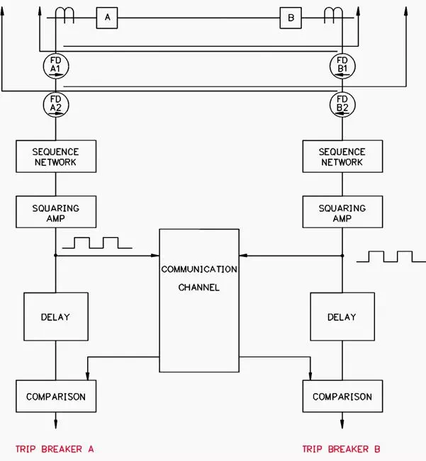 Description: Single-Phase Comparison Scheme