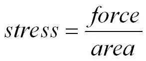 http://physicsnet.co.uk/wp-content/uploads/2010/08/stress-1.webp