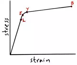 http://physicsnet.co.uk/wp-content/uploads/2010/08/ductile.webp