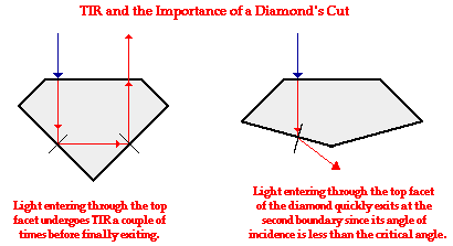 http://www.physicsclassroom.com/Class/refrn/u14l3c2.webp