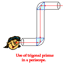 http://www.physicsclassroom.com/Class/refrn/u14l3c1.webp