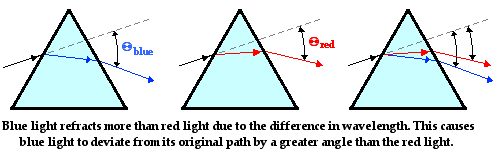 http://www.physicsclassroom.com/Class/refrn/u14l4a1.webp