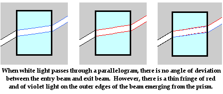 http://www.physicsclassroom.com/Class/refrn/u14l4a2.webp