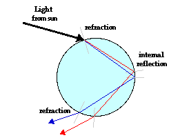 http://www.physicsclassroom.com/Class/refrn/u14l4b1.webp