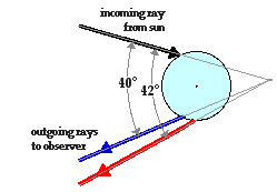 http://www.physicsclassroom.com/Class/refrn/u14l4b2.webp