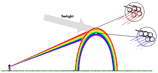 http://www.physicsclassroom.com/Class/refrn/u14l4b3.webp