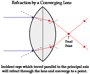 http://www.physicsclassroom.com/Class/refrn/u14l5b1.webp