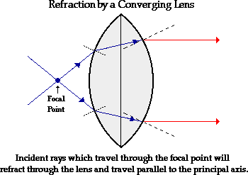 http://www.physicsclassroom.com/Class/refrn/u14l5b4.webp