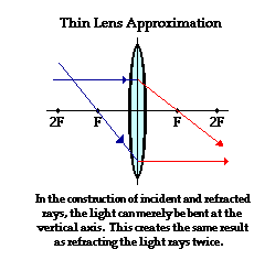 http://www.physicsclassroom.com/Class/refrn/u14l5b6.webp