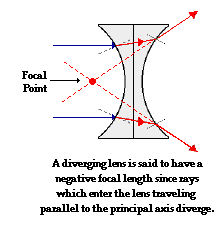 http://www.physicsclassroom.com/Class/refrn/u14l5b3.webp