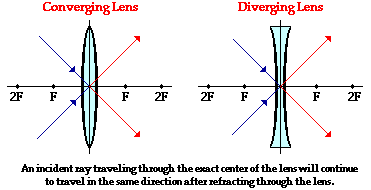 http://www.physicsclassroom.com/Class/refrn/u14l5b7.webp