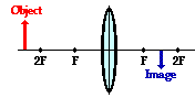 http://www.physicsclassroom.com/Class/refrn/u14l5db2.webp