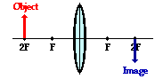 http://www.physicsclassroom.com/Class/refrn/u14l5db3.webp