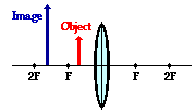 http://www.physicsclassroom.com/Class/refrn/u14l5db5.webp