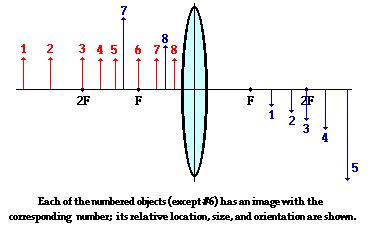 http://www.physicsclassroom.com/Class/refrn/u14l5db7.webp