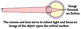 http://www.physicsclassroom.com/Class/refrn/u14l6b2.webp