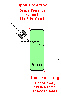 http://www.physicsclassroom.com/Class/refrn/u14l1e3.webp