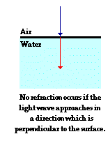 http://www.physicsclassroom.com/Class/refrn/u14l1f2.webp