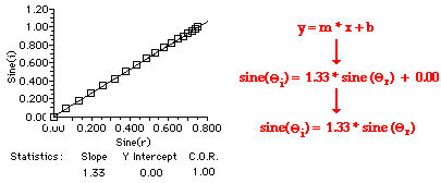 http://www.physicsclassroom.com/Class/refrn/u14l2b2.webp