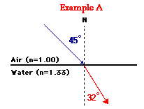 http://www.physicsclassroom.com/Class/refrn/u14l2b7.webp