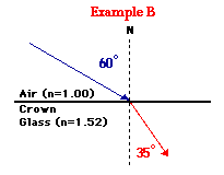 http://www.physicsclassroom.com/Class/refrn/u14l2b7b.webp