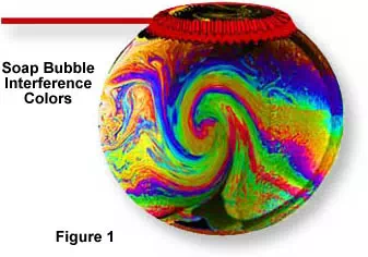 https://static2.olympus-lifescience.com/data/olympusmicro/primer/images/interference/bubble.webp?rev=A552