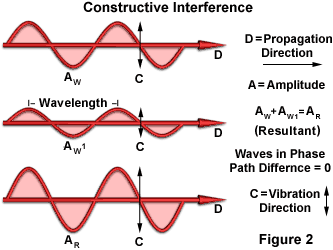 https://static5.olympus-lifescience.com/data/olympusmicro/primer/images/interference/cinterference.webp?rev=78CC