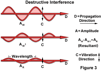 https://static2.olympus-lifescience.com/data/olympusmicro/primer/images/interference/dinterference.webp?rev=E47E