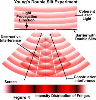 https://static5.olympus-lifescience.com/data/olympusmicro/primer/images/interference/doubleslit.webp?rev=D5A9