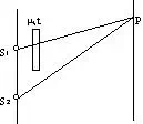 Optical path difference changes