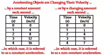 http://www.physicsclassroom.com/Class/1DKin/U1L1e12.webp