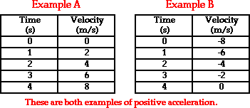 http://www.physicsclassroom.com/Class/1DKin/U1L1e6.webp