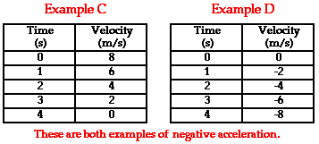 http://www.physicsclassroom.com/Class/1DKin/U1L1e7.webp