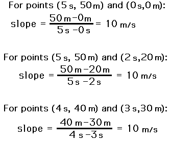 http://www.physicsclassroom.com/Class/1DKin/U1L3c3.webp