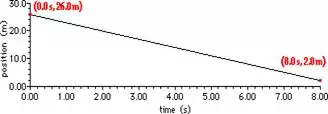 http://www.physicsclassroom.com/Class/1DKin/U1L3c5.webp