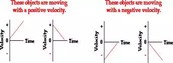 http://www.physicsclassroom.com/Class/1DKin/U1L4a7.webp