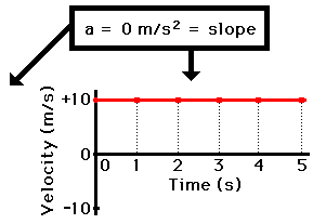 http://www.physicsclassroom.com/Class/1DKin/U1L4b2.webp