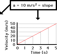 http://www.physicsclassroom.com/Class/1DKin/U1L4b6.webp