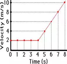 http://www.physicsclassroom.com/Class/1DKin/U1L4b4.webp