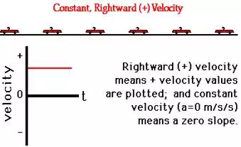 http://www.physicsclassroom.com/Class/1DKin/U1L4c1.webp