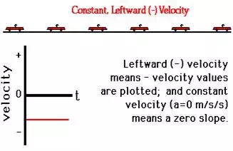 http://www.physicsclassroom.com/Class/1DKin/U1L4c2.webp